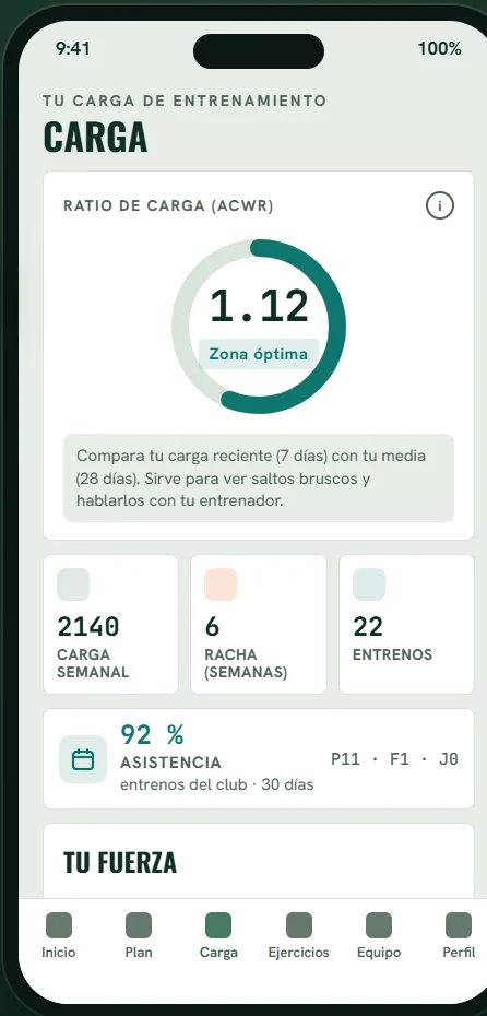 Pantalla de carga del jugador: ratio 1,12, carga semanal de 2.140 puntos, racha y asistencia